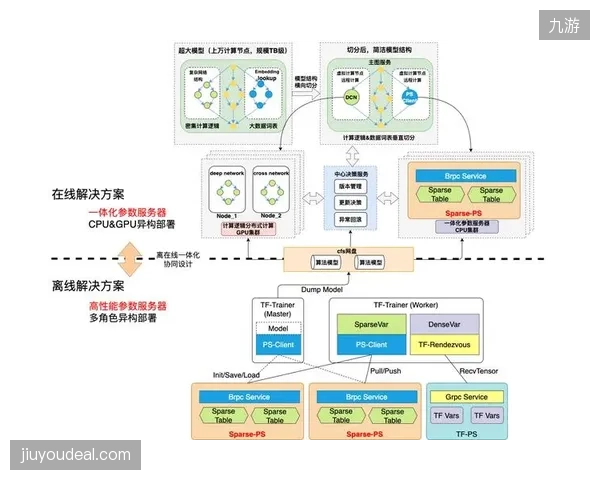 基于现有数据和算法的早期人才筛选模型，是否会系统性地过滤掉那些晚熟或非典型发展的“黑马”型运动员？